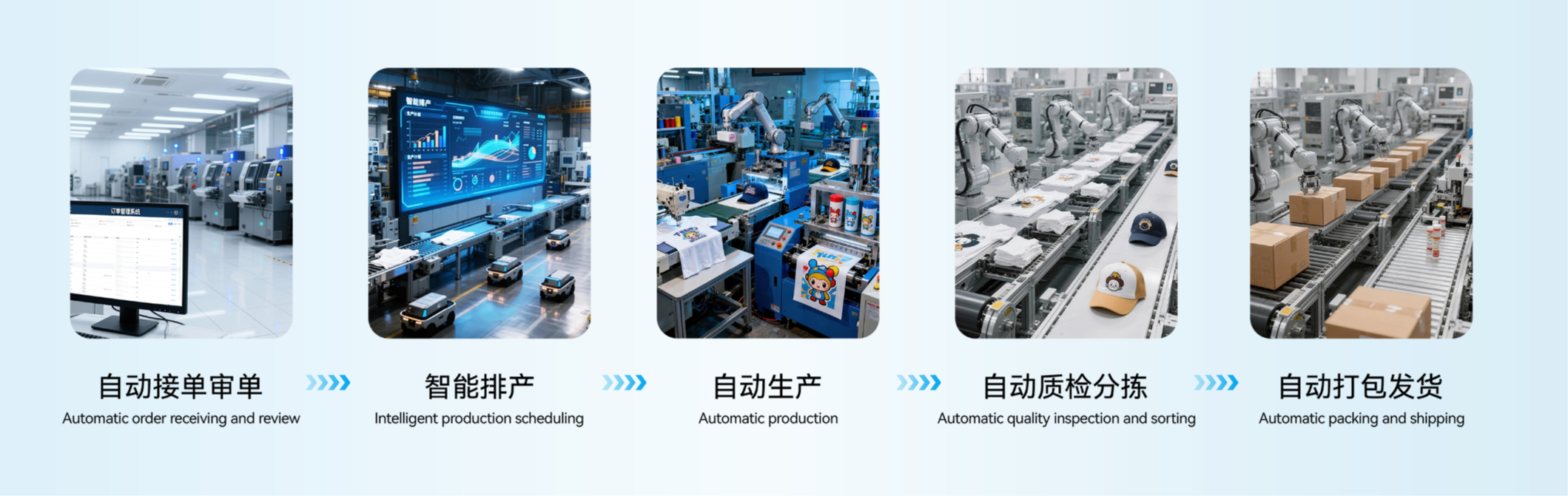 POD工厂自动化生产流程图.png