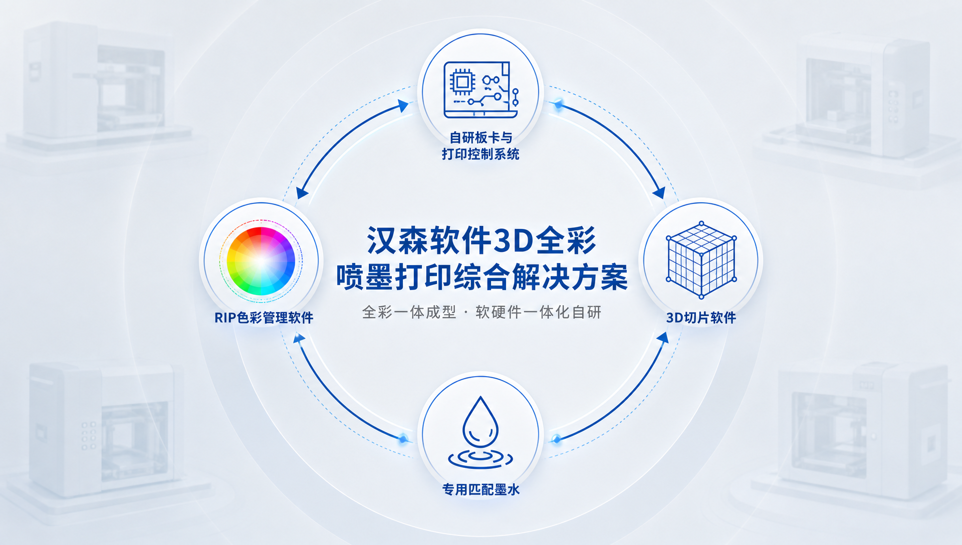 汉森软件3D全彩喷墨打印综合解决方案.png