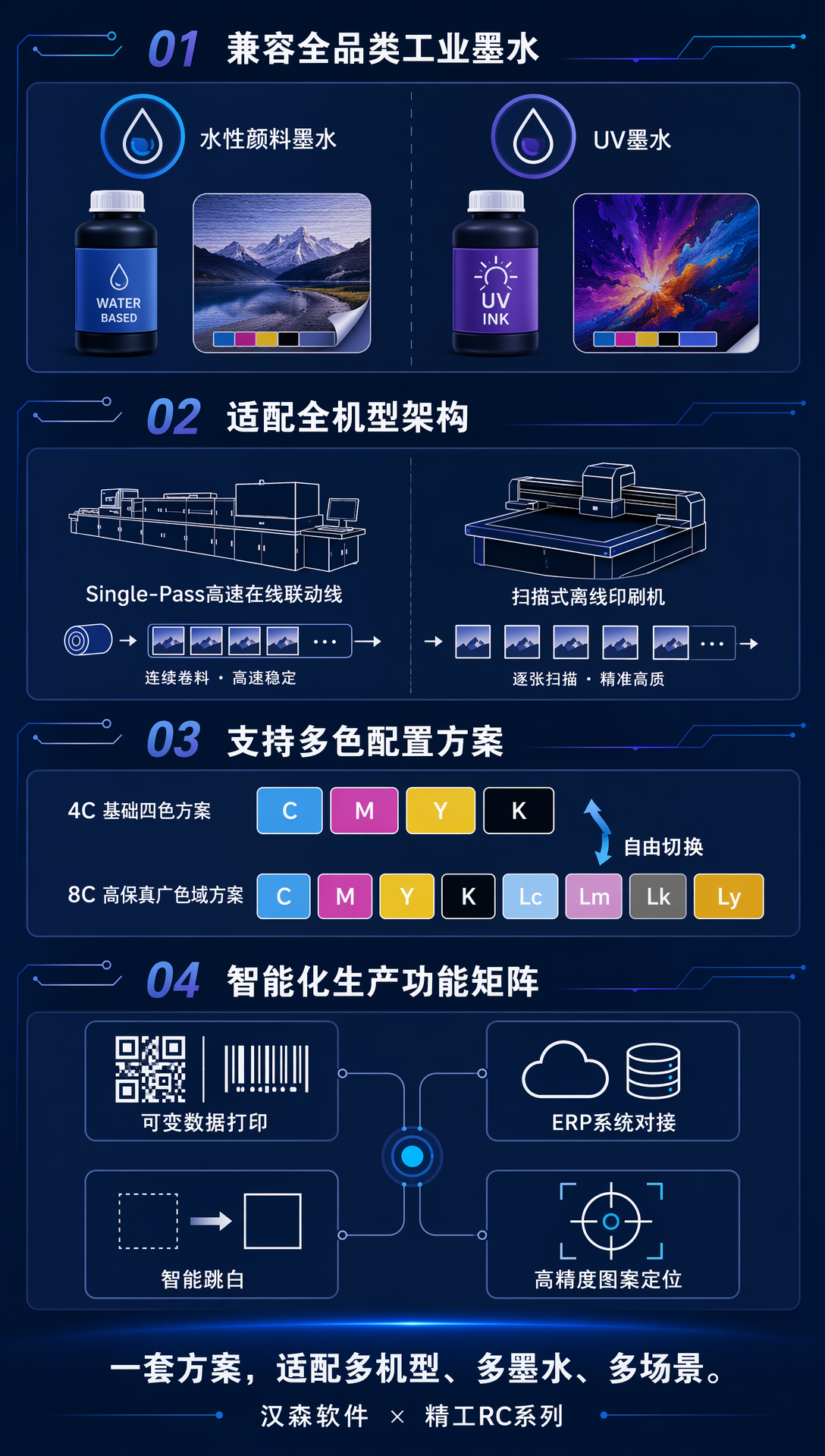*汉森软件*精工RC系列：一套方案，适配多机型、多墨水、多场景.png