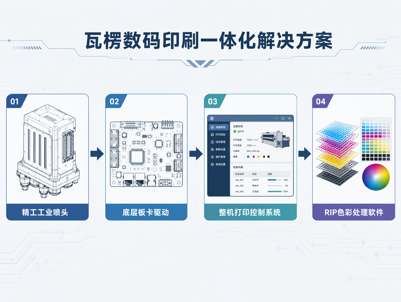 *汉森软件瓦楞数码印刷一体化解决方案（概念图）.png